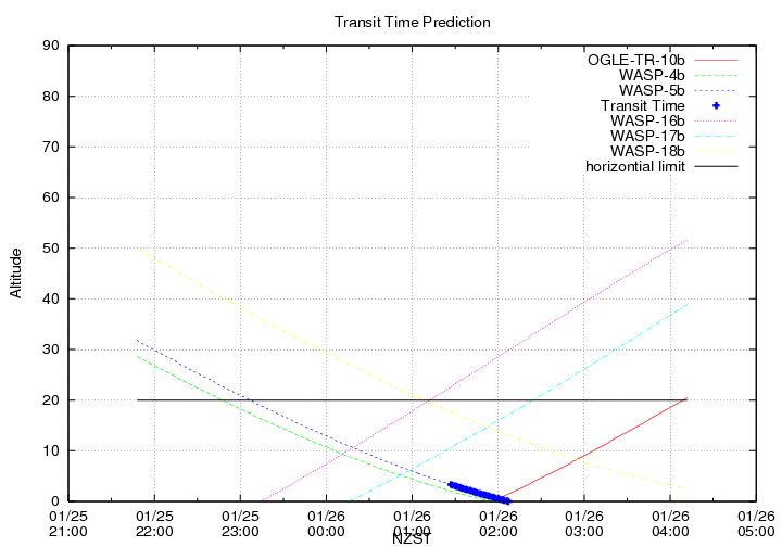 transittime-20140125.png