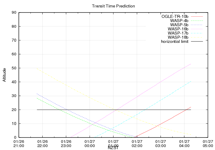 transittime-20140126.png