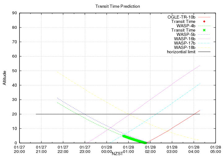 transittime-20140127.png