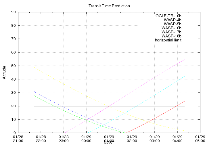 transittime-20140128.png