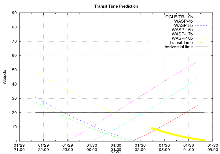 transittime-20140129.png