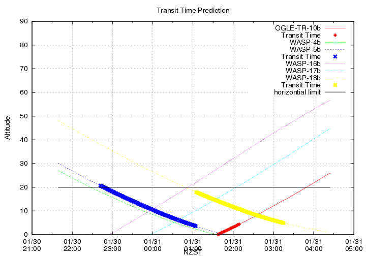 transittime-20140130.png