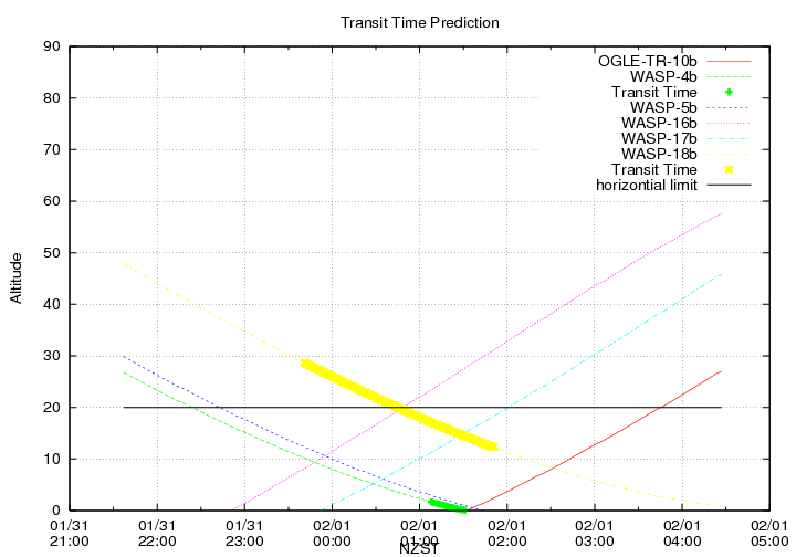 transittime-20140131.png