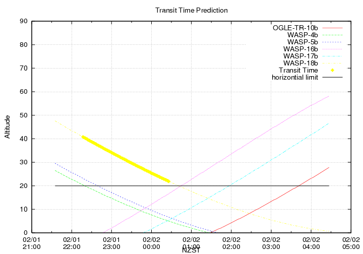 transittime-20140201.png