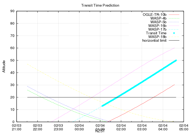 transittime-20140203.png