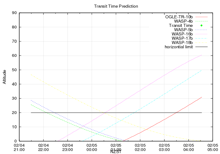 transittime-20140204.png