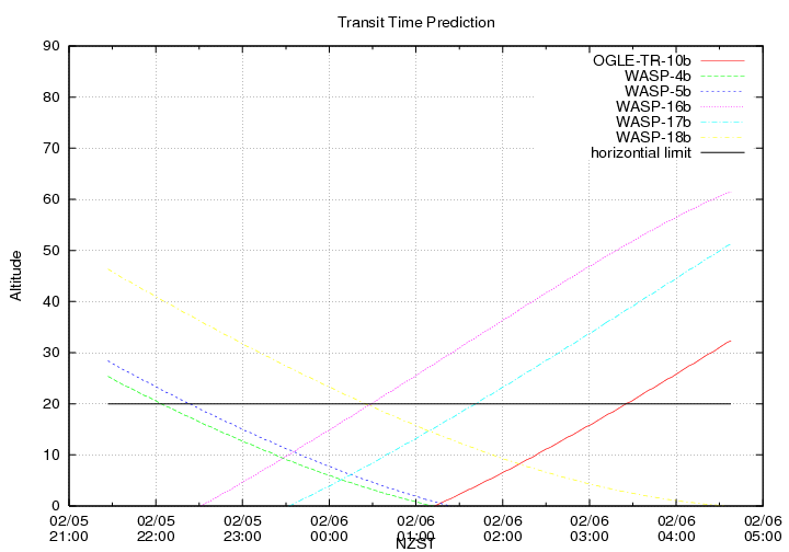 transittime-20140205.png