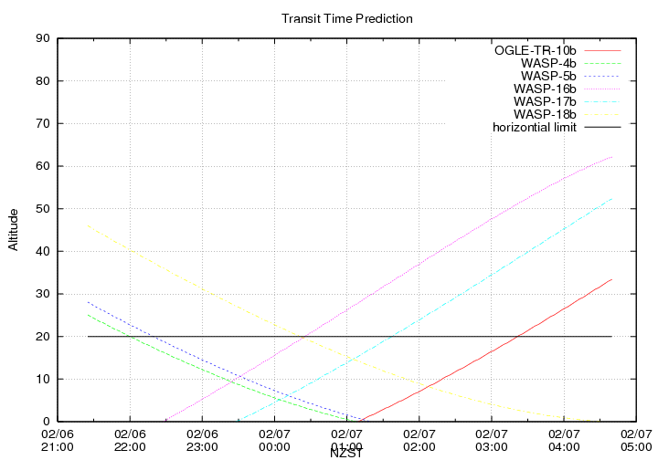 transittime-20140206.png