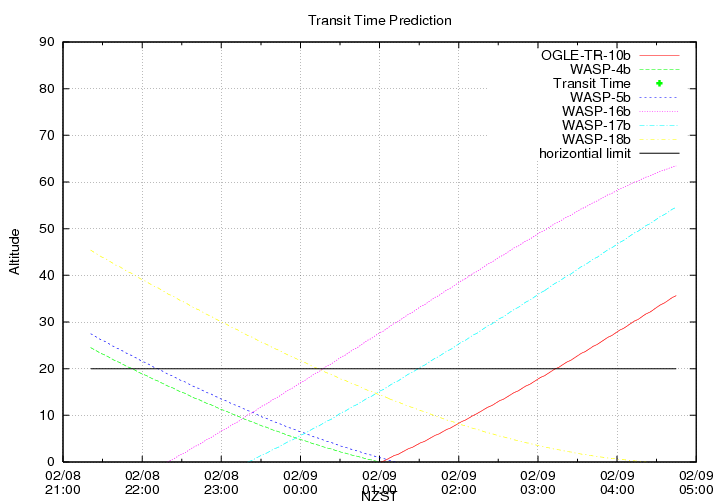 transittime-20140208.png