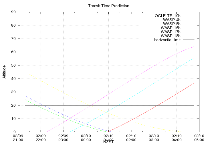 transittime-20140209.png