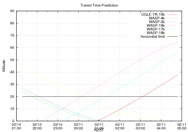 transittime-20140210.png