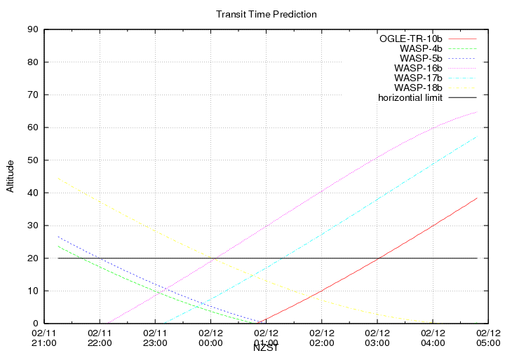 transittime-20140211.png