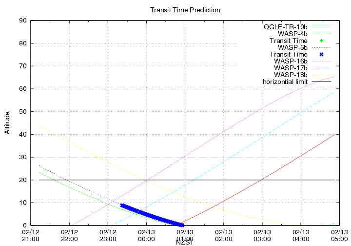 transittime-20140212.png