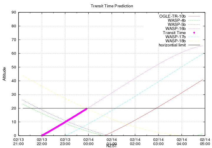 transittime-20140213.png