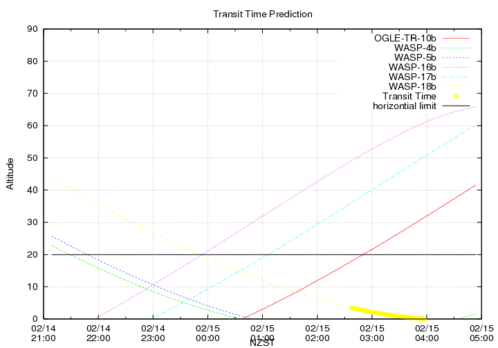 transittime-20140214.png