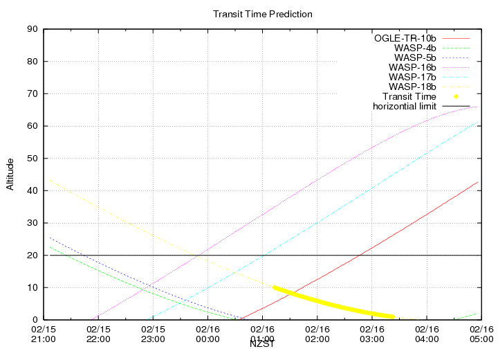 transittime-20140215.png