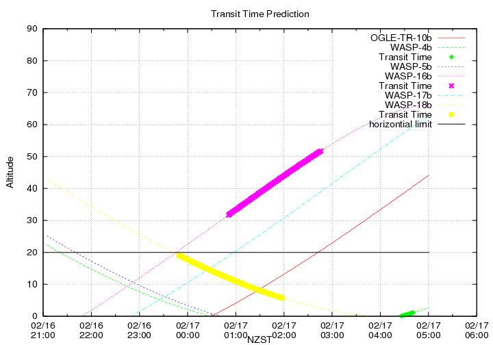 transittime-20140216.png