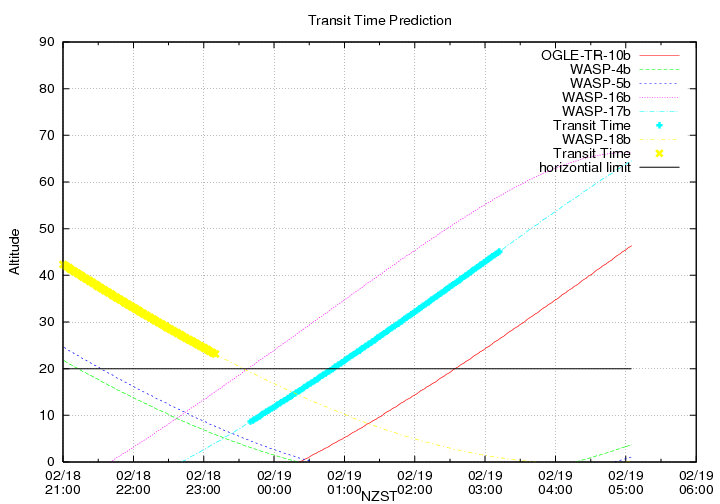 transittime-20140218.png