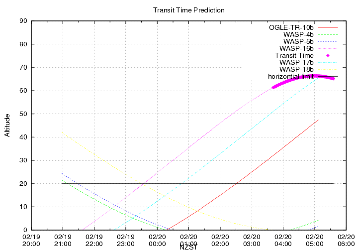 transittime-20140219.png