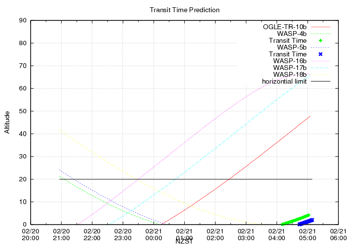 transittime-20140220.png