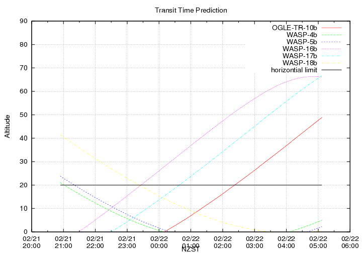 transittime-20140221.png