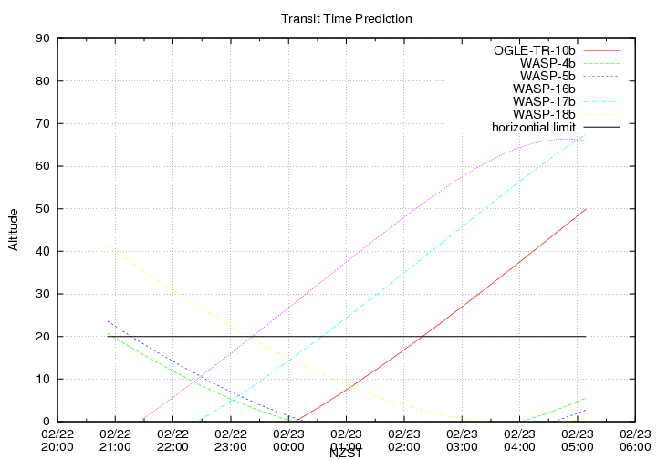 transittime-20140222.png