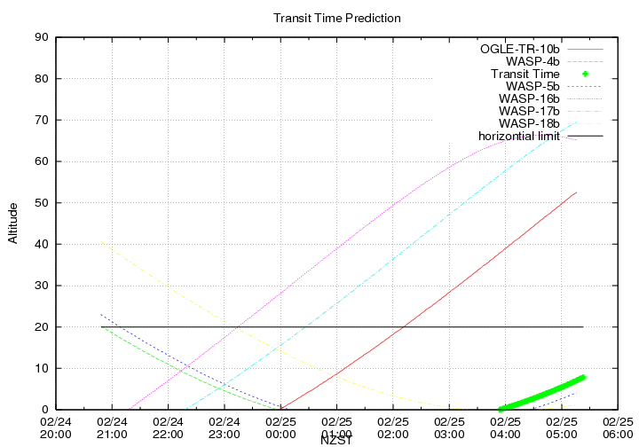 transittime-20140224.png