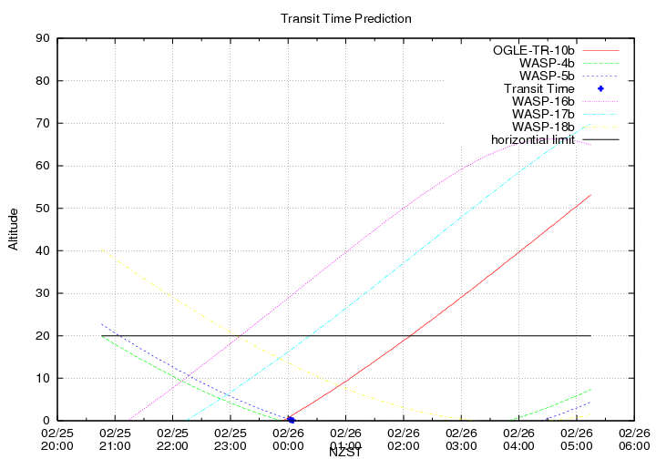 transittime-20140225.png