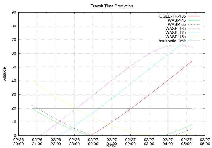 transittime-20140226.png