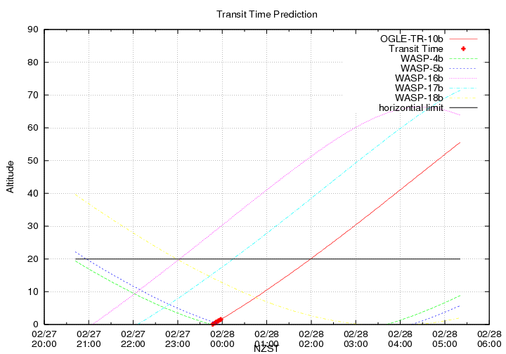 transittime-20140227.png