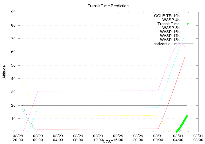 transittime-20140228.png