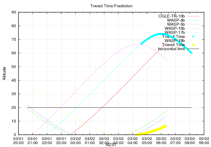 transittime-20140301.png