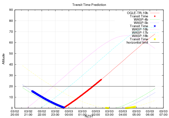 transittime-20140302.png