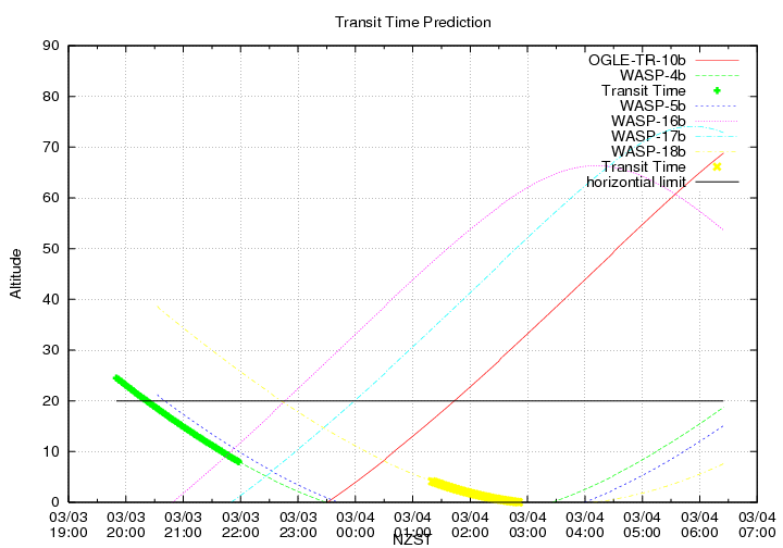 transittime-20140303.png