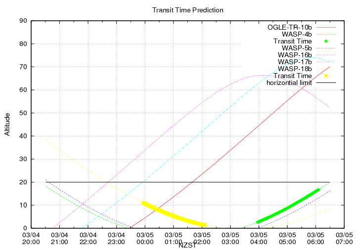 transittime-20140304.png