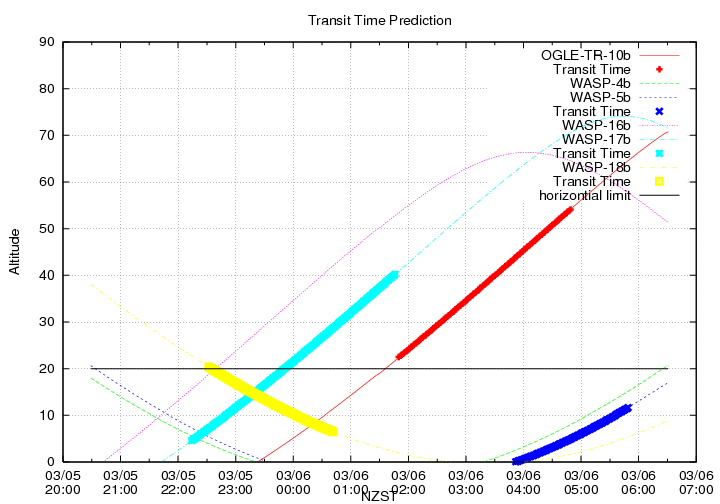 transittime-20140305.png