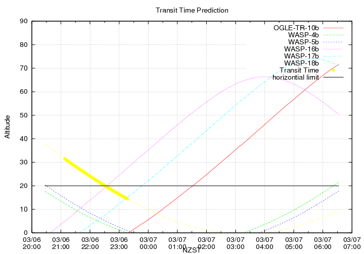 transittime-20140306.png