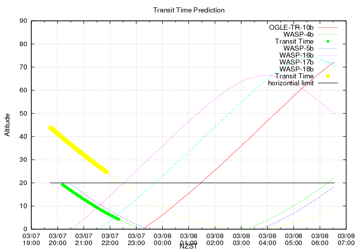 transittime-20140307.png