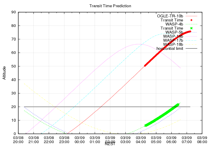transittime-20140308.png