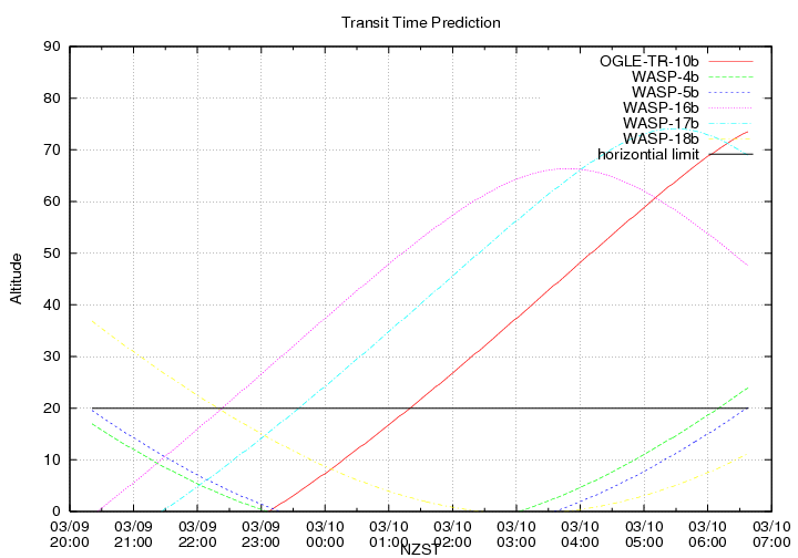 transittime-20140309.png