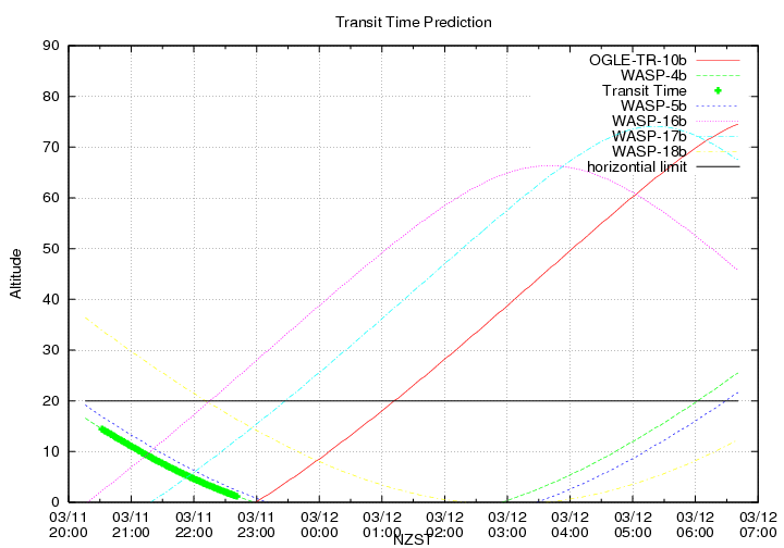 transittime-20140311.png