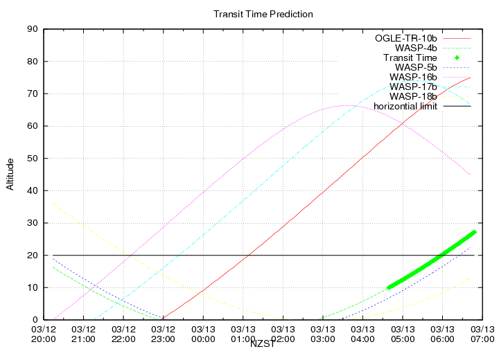 transittime-20140312.png