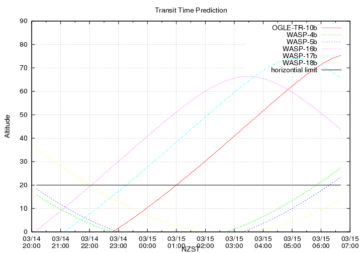 transittime-20140314.png