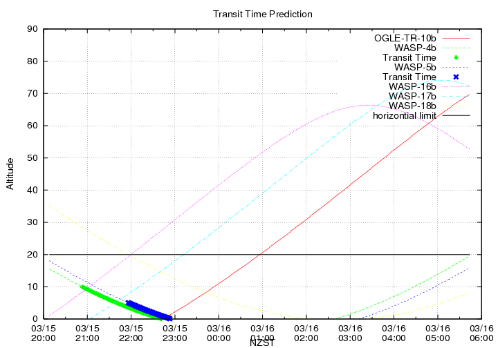 transittime-20140315.png