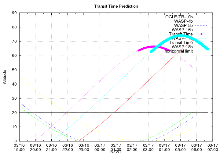 transittime-20140316.png