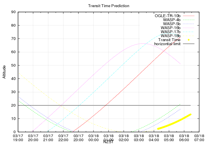 transittime-20140317.png