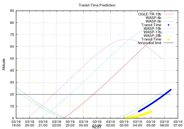 transittime-20140318.png