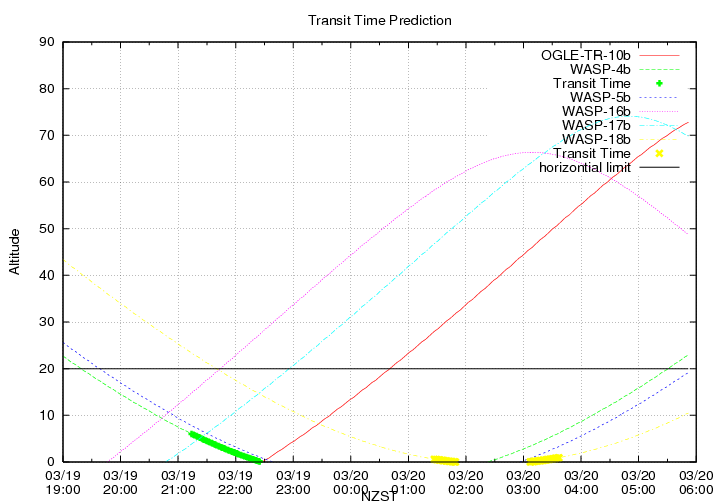 transittime-20140319.png