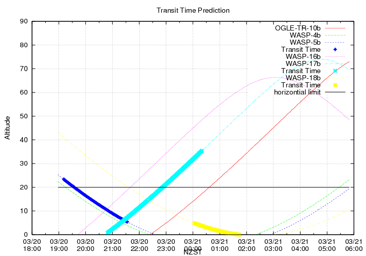 transittime-20140320.png