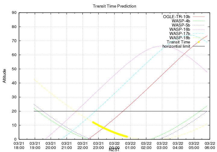 transittime-20140321.png